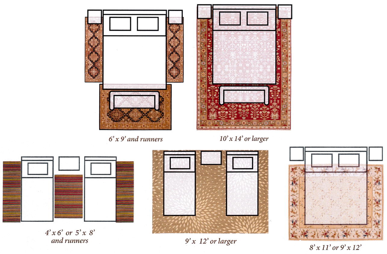 How To Choose Area Rug Size And Shape Coles Fine Flooring,Patio Yard Patio Backyard Landscaping Ideas