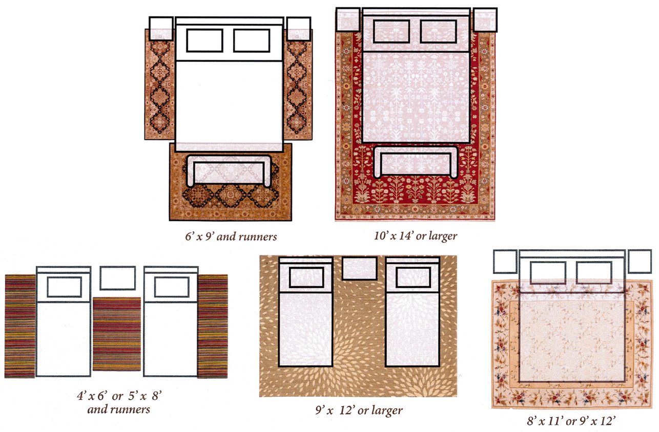 How To Choose Area Rug Size And Shape Coles Fine Flooring