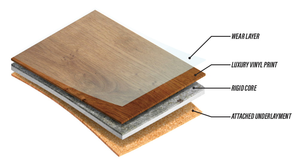 Coles Fine Flooring | Luxury Vinyl construction diagram